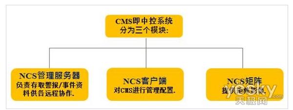 全新IP网络视频监控解决方案