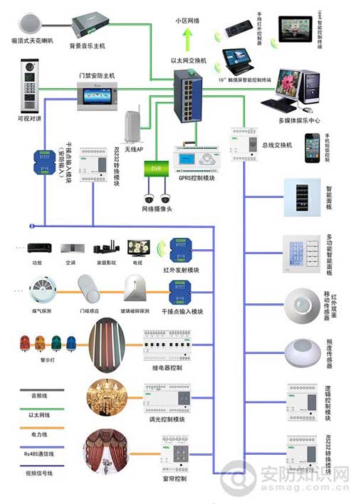 智能家居一体化解决方案