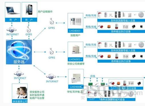 豪恩智能楼宇对讲系统解决方案