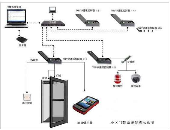 肯麦思RFID读卡器电子防盗系统解决方案