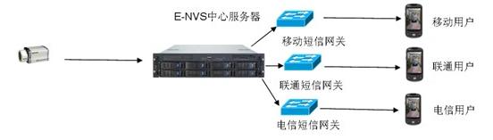 智能小区网络监控系统解决方案