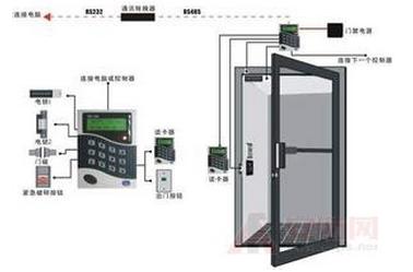 指纹门禁管理系统解决方案