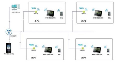 浅析U9智慧社区解决方案