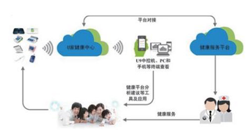 浅析U9智慧社区解决方案