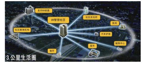 浅析U9智慧社区解决方案