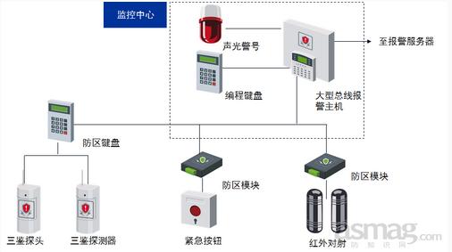 海康威视体育场馆安防系统解决方案