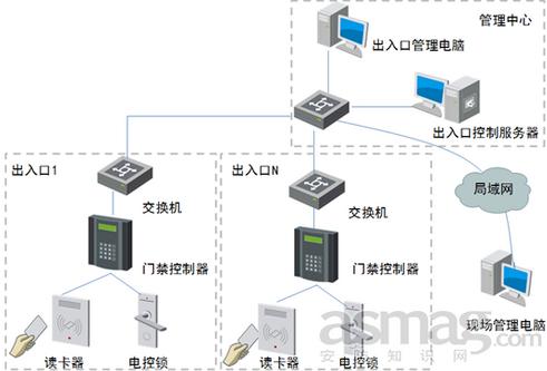 海康威视体育场馆安防系统解决方案