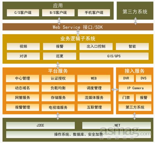 海康威视体育场馆安防系统解决方案