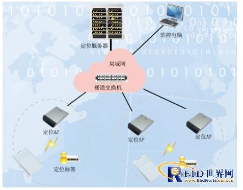 养老院人员定位系统管理方案