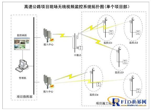 RFID隧道施工安全监测系统方案