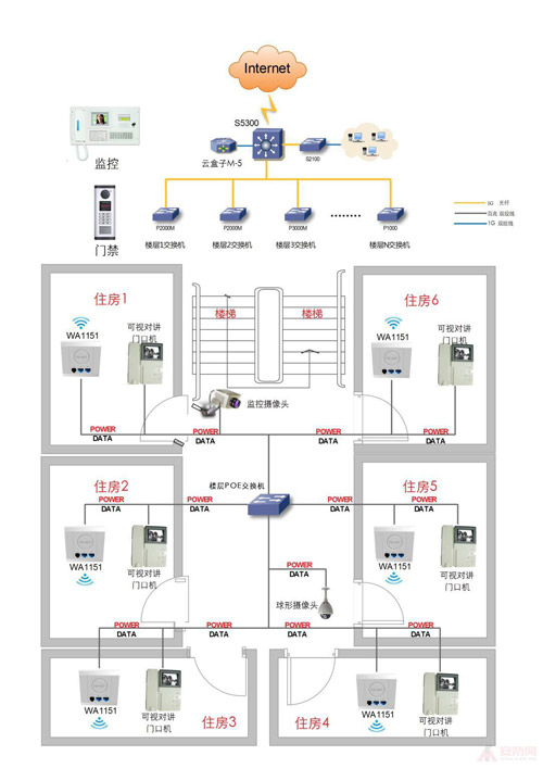 TG-NET智能楼宇解决方案