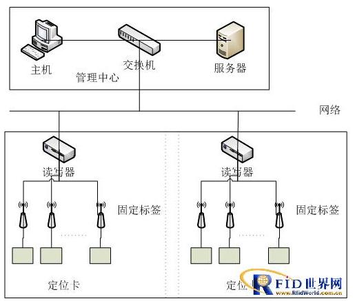 老人关爱室内定位系统方案