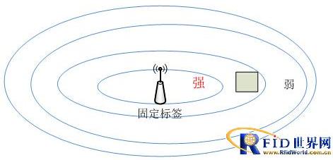 老人关爱室内定位系统方案