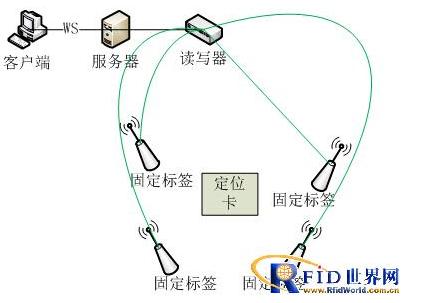 老人关爱室内定位系统方案