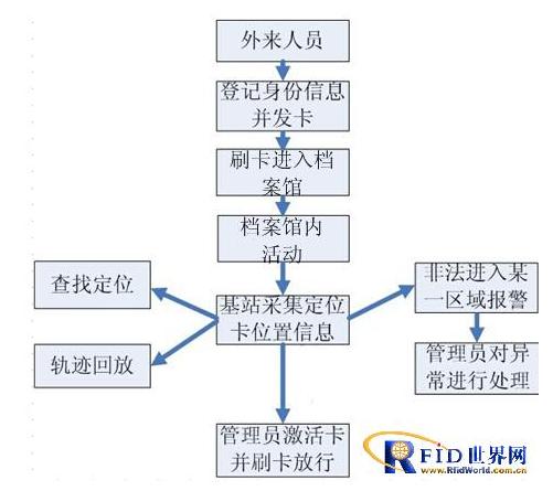 老人关爱室内定位系统方案