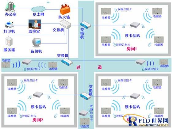 老年公寓、老人院人员定位预警系统方案