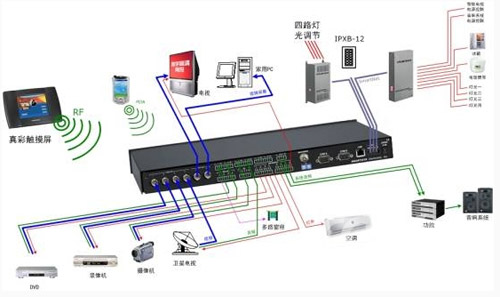 家居自动化系统解决方案