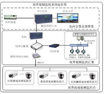 大型盛会综合应用解决方案