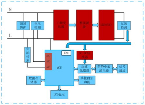 智能家居控制器电源解决方案