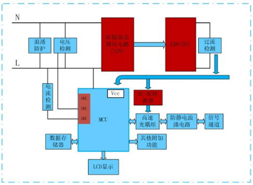 智能家居控制器电源解决方案