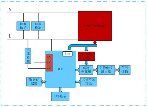 智能家居控制器电源解决方案