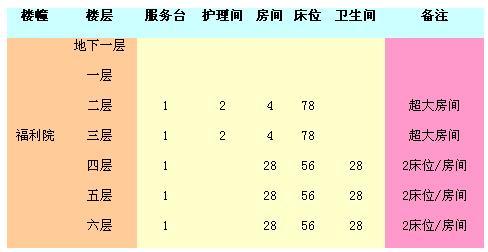 泰州福利院床位压力数据监测系统方案