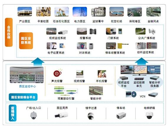 私人定制 华为“智领”园区安防解决方案