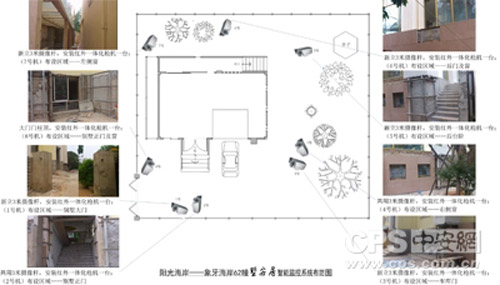 昆明阳光海岸墅安居智能监控解决方案