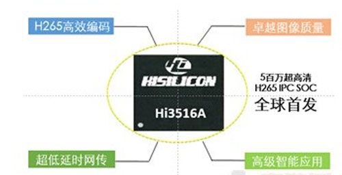 解析海思H.265超高清IP视频监控解决方案