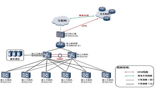 华为关于保利国际温泉酒店系统方案