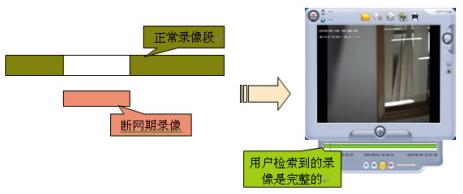 智能高清的酒店视频监控系统方案