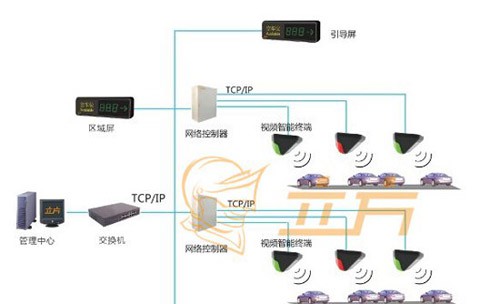 立方重庆九龙外滩广场停车场技术解决方案