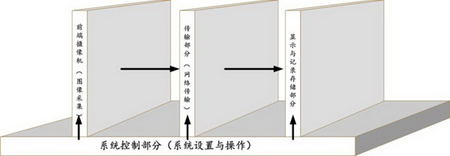 某小区视频监控解决方案