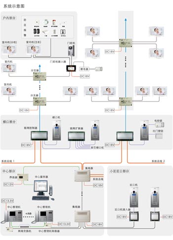 冠林智慧社区解决方案