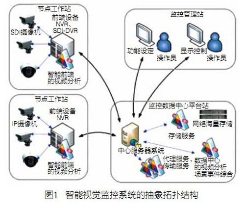 多层递阶式的场景视觉监控系统方案