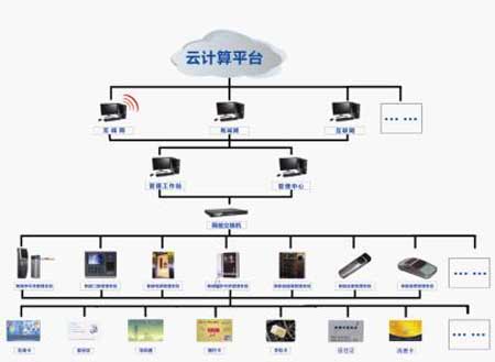 智慧社区管理系统解决方案