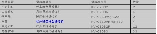 某小区视频监控系统解决方案