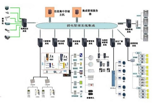 楼宇智能化之安全防范系统解决方案