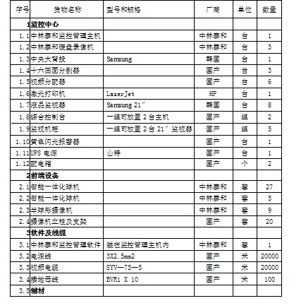 小区物业安保监控报警系统解决方案