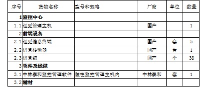 小区物业安保监控报警系统解决方案