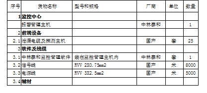 小区物业安保监控报警系统解决方案