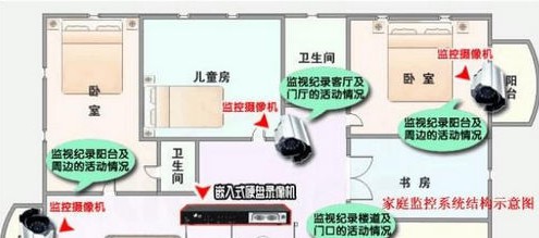 家庭监控系统解决方案