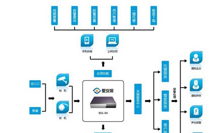 别墅应用解决方案