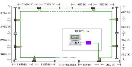 高档社区报警解决方案