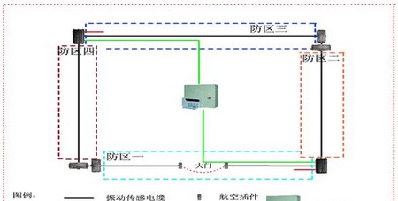 高档社区报警解决方案