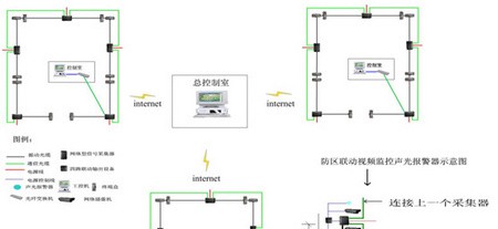 高档社区报警解决方案