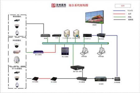 汉邦高科混合系统解决方案