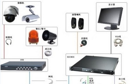 智能安防视频监控别墅区应用解决方案