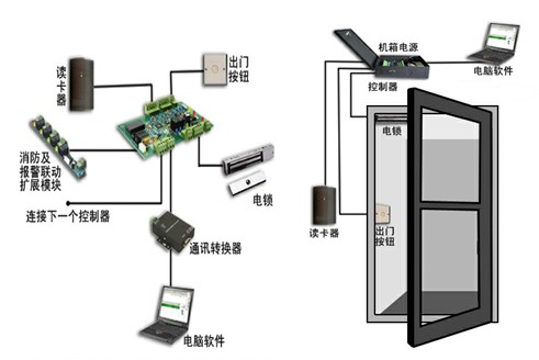 网络门禁解决方案