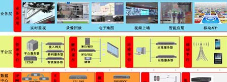 通用行业解决方案